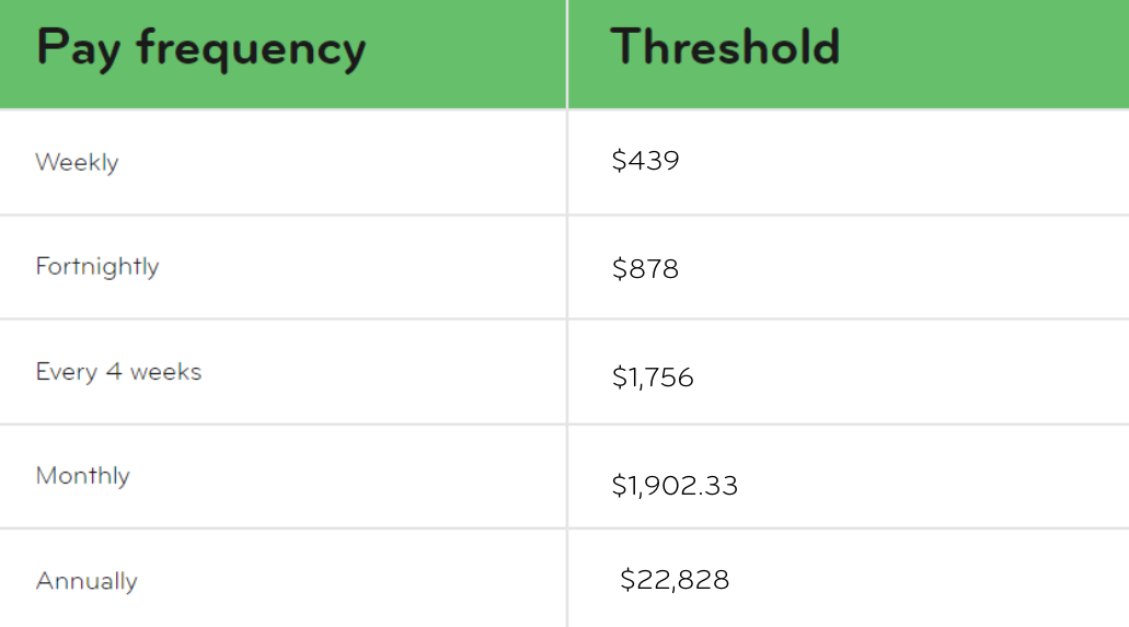 Smartly Payroll Cheat Sheet